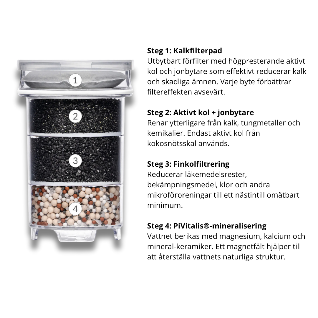 NATURA PLUS® Filterpatron til Vandfilterkande Lotus