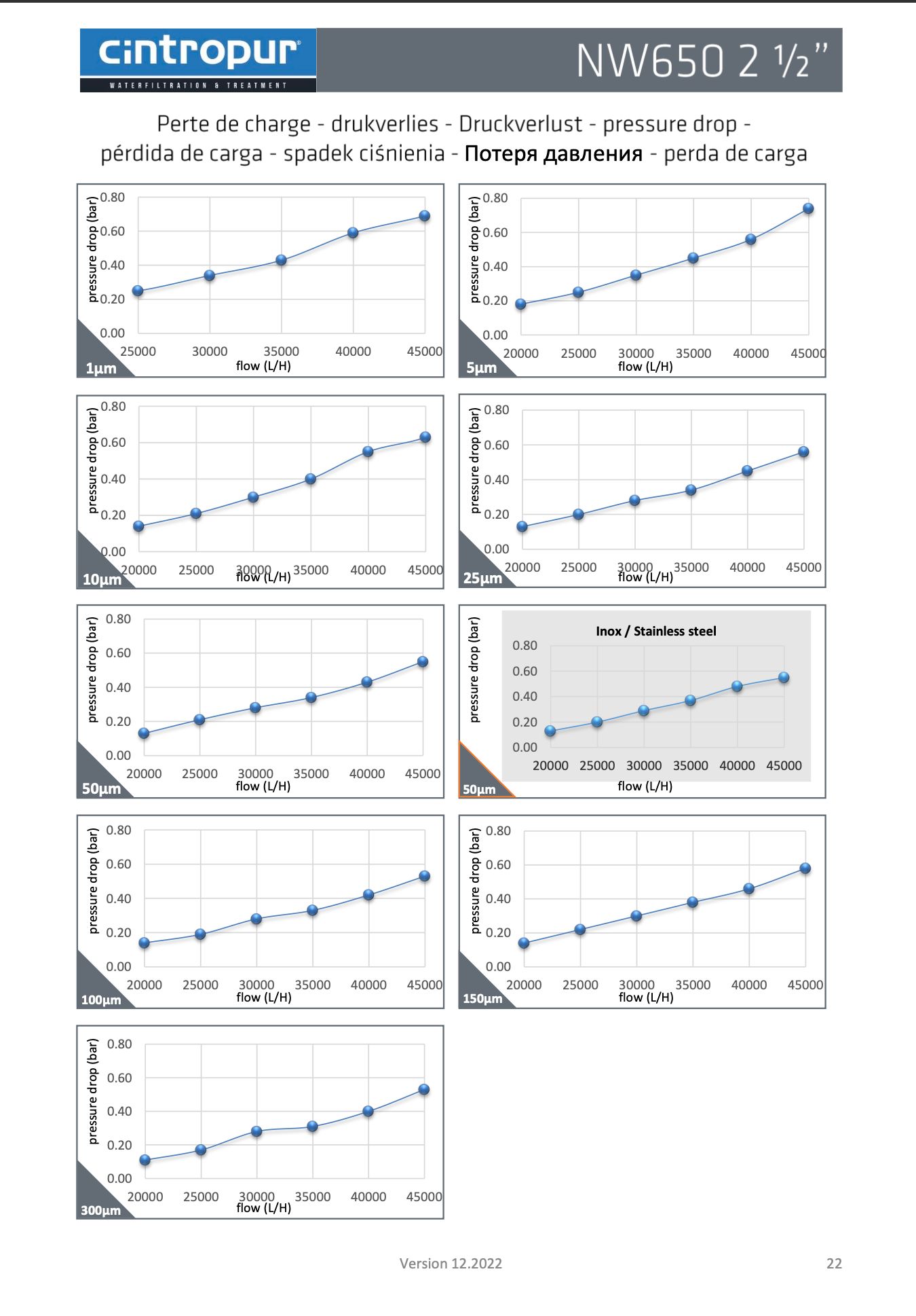 Vandfilter NW650 Partikelfilter Cintropur 2 1/2" (DN65)