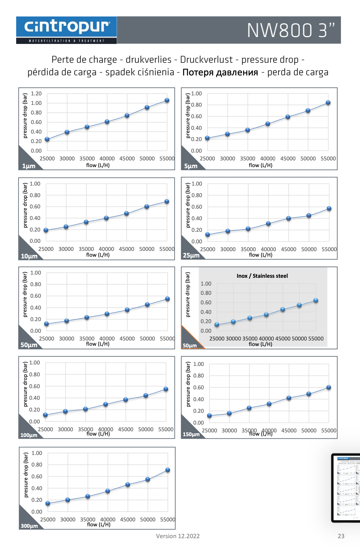 Vandfilter NW800 Partikelfilter Cintropur
