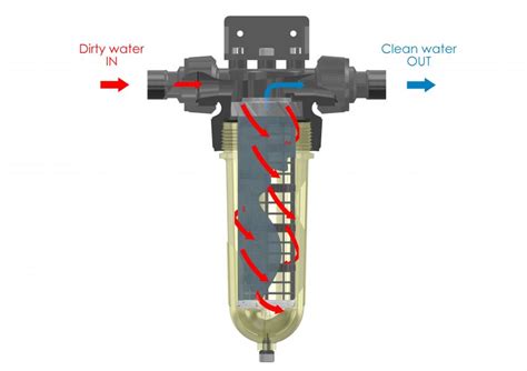 Vattenfilter egen brunn NW25 Duo - Partikel & UV - filtrering Cintropur - Vattenfilterhuset