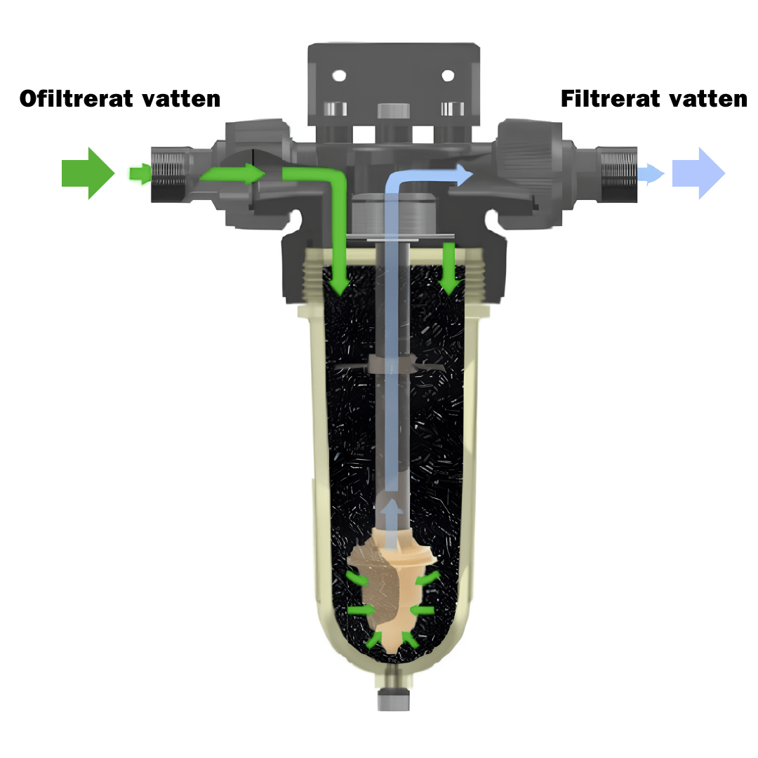 Vattenfilter egen brunn NW32 TE - Kolfilter Cintropur - Vattenfilterhuset